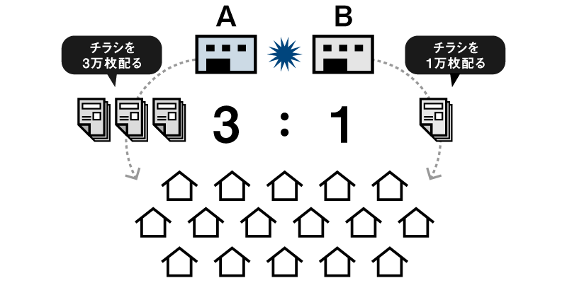 第二法則の一例