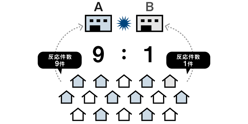 第二法則の一例