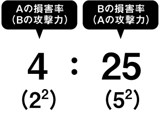 損害率について